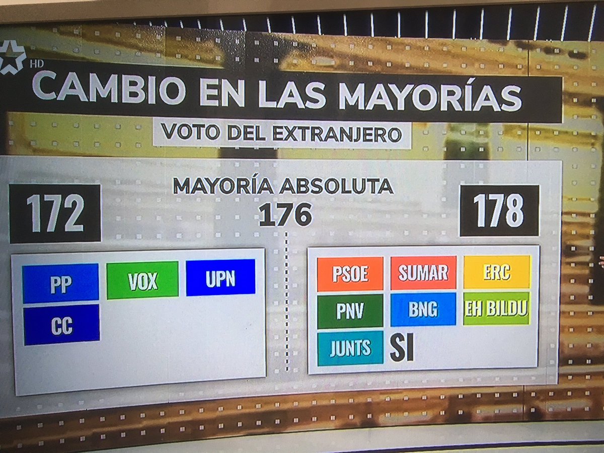 MenosJavier's tweet photo. @europapress https://t.co/LZ7NxgV9d5