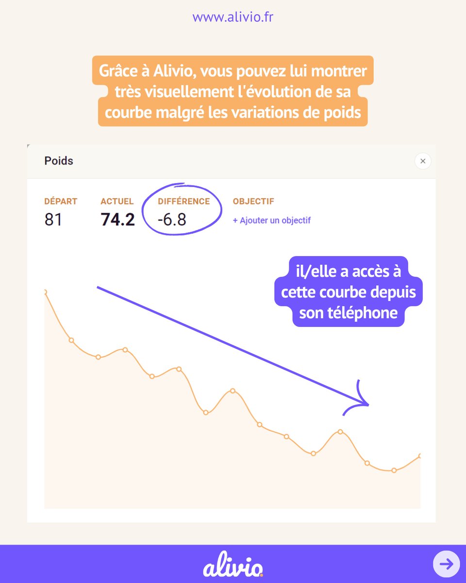 alivio_app's tweet photo. Quelques outils d’Alivio qui m’ont aidé dans ma pratique ...

#alivioapp #aliviopro #dietetique #dieteticienne #dieteticien #btsdiet #btsdietetique #nutritionniste #nutrition #diet #alimentation #healthtech #maladiechronique #pathologie #sante #dieteticiennenutritionniste https://t.co/XVC7HIgm8c