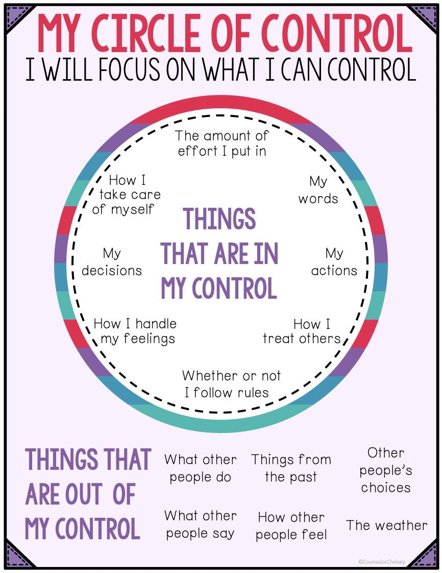 kanj_roua's tweet photo. A summary for the dichotomy of control that was discovered by an Ancient Greek philosopher called Epictetus: https://t.co/3FN7nmZEC3