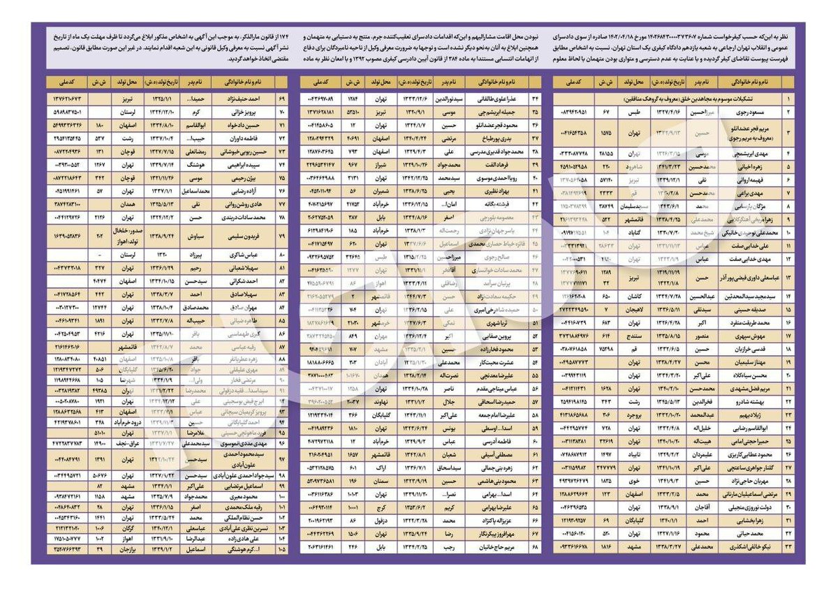 Habilian2's tweet photo. ابلاغیه برای منافقین
دادسرای عمومی و انقلاب تهران برای اشخاص مرتبط با گروهک منافقین تقاضای کیفر صادر کرده که ظرف مهلت یک ماه از تاریخ نشرآگهی فرصت دارند نسبت به معرفی وکیل قانونی اقدام نمایند.
#ابلاغیه 
#استحضاری
 #نشرآگهی https://t.co/4BxOEG7cW7