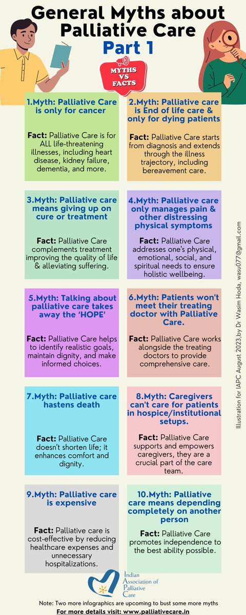The IAPC's #Infographic for August 2023: General Myths of #Palliative Care (Part 1). Note: There will be 2 more infographics coming up subsequently to bust some more myths. Please feel free to #sharethis. Thank you @DrWasimHoda007, for your support towards this initiative.