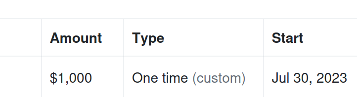 Which one of you did this?! lol
