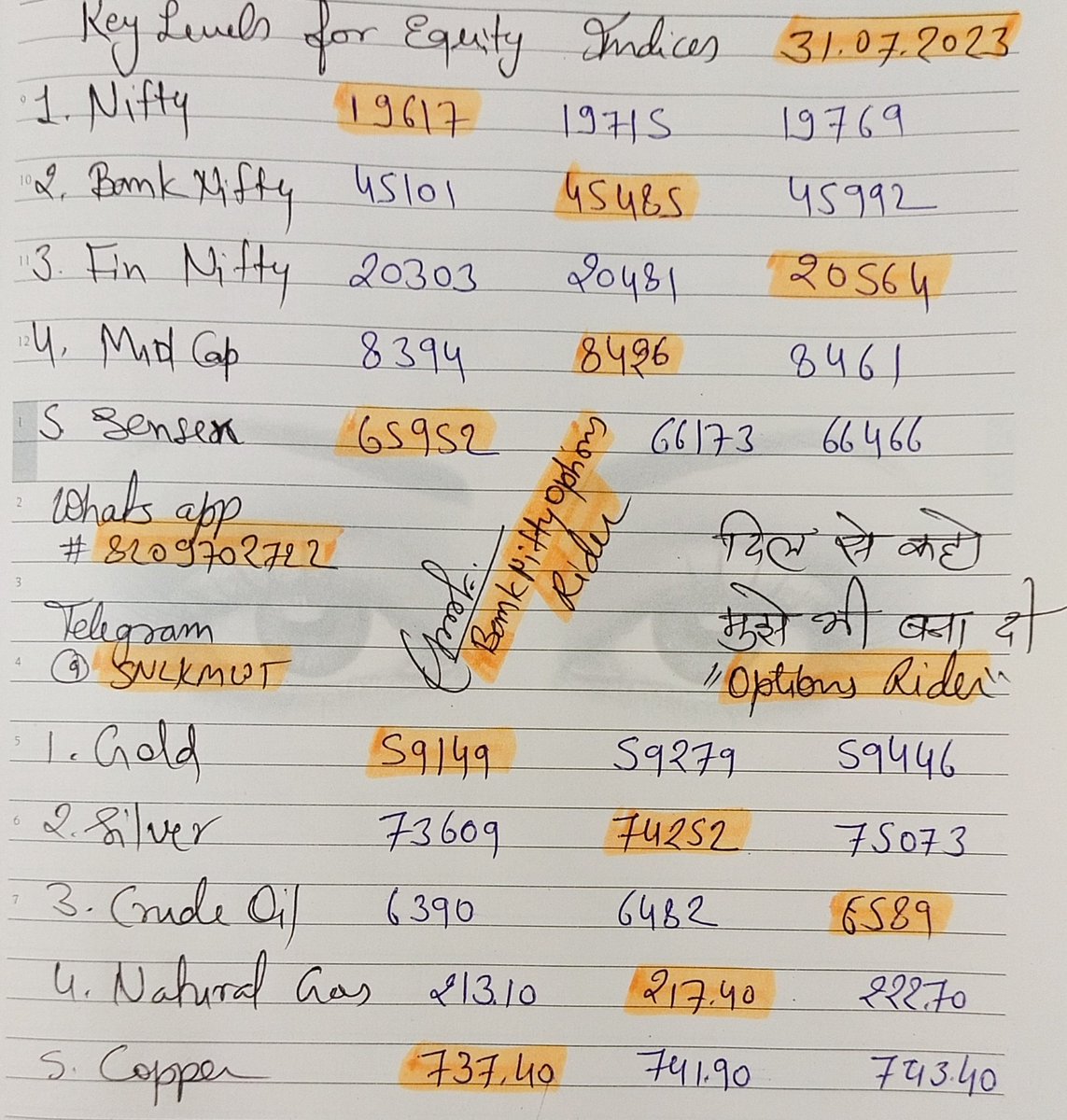 BN_OptionRider's tweet photo. Intraday Trading Key Levels of Nifty, Bank Nifty, Fin Nifty and MCX For 31-07-2023. Pls Retweet for Max Reach.🙏
For More Details watch complete video on YouTube.
https://t.co/vZ89tTQugj

#OptionsTrading 
#Optionselling 
#optionbuying 
#BankNifty #nifty
#bankniftyprediction
#mcx https://t.co/iPCDdqey7C