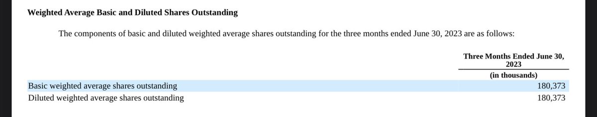 ComManagerCA's tweet photo. @WAR527 Looks like the bought 1.5M shares in Q2 https://t.co/4bgLCflqdk