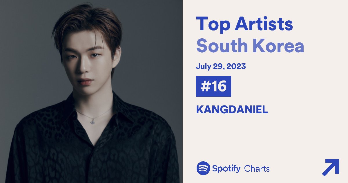 kdanielcharts tweet picture