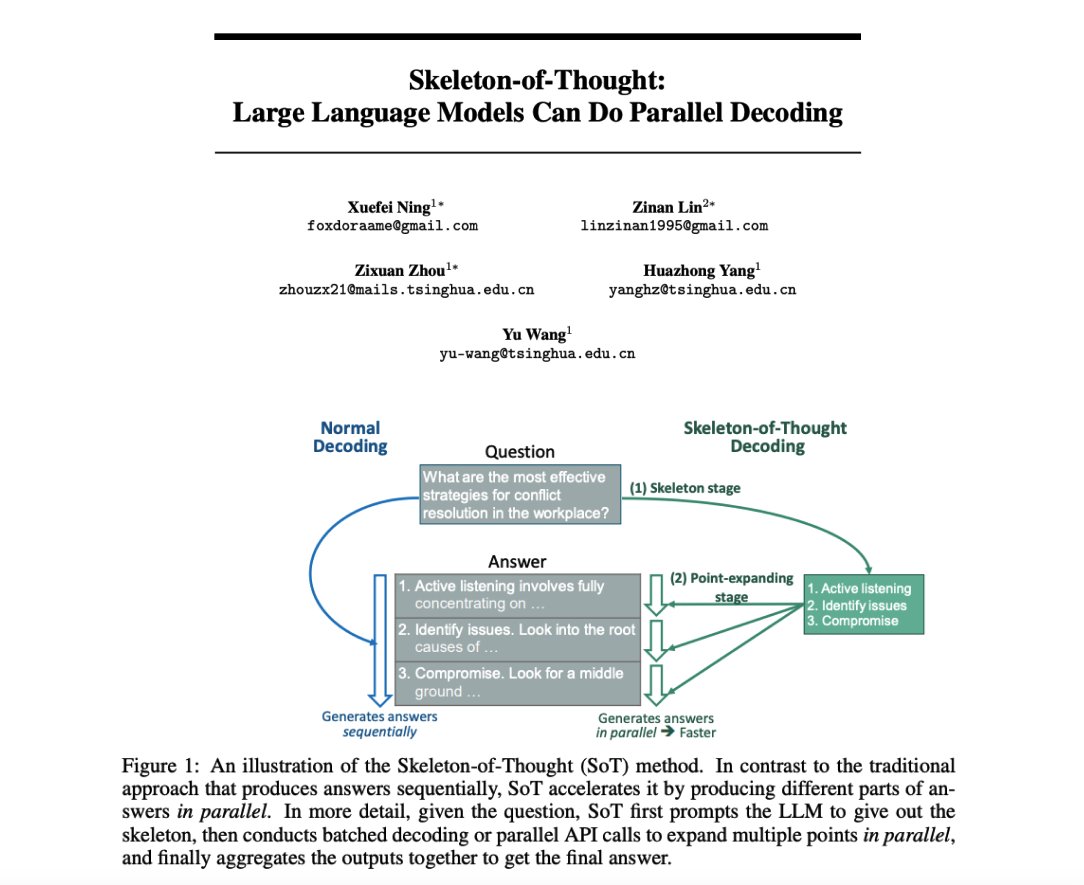 omarsar0's tweet image. Skeleton-of-Thought: LLMs can do parallel decoding

Interesting prompting strategy which firsts generate an answer skeleton and then performs parallel API calls to generate the content of each skeleton point.

Reports quality improvements in addition to speed-up of up to 2.39x.…