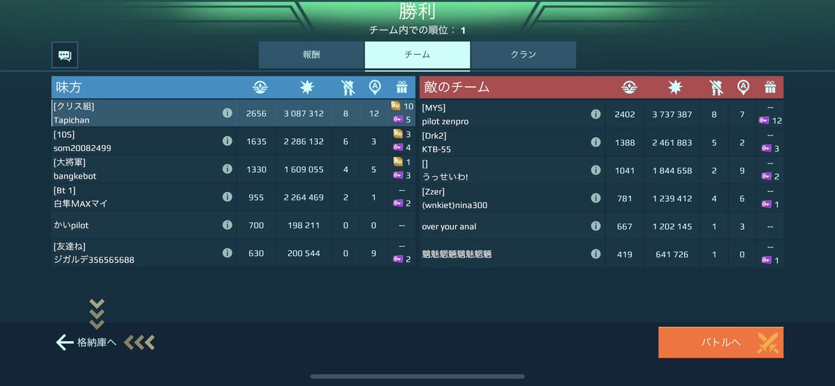 _warrobots's tweet image. すごいがんばった😭