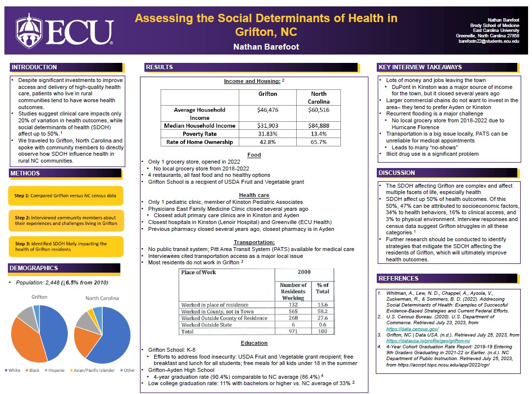 BrodyDistinctly's tweet photo. #ECUDistinctionDay | #MSSF23
Nathan Barefoot, M2, LINC Scholar @barefootn22

Did you know that only 20% of your health is impacted by your time at the doctor? Check out my research on the Social Determinants of Health in rural communities in eastern NC! 
Mentor: Dr. Uduak Akpan https://t.co/2p9HNsSwNE