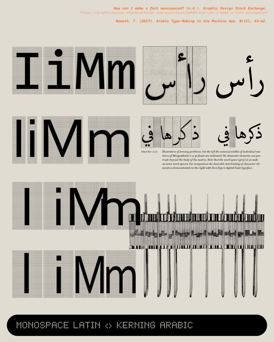 Highlights from Levi Hammett and Hind Al Saad (<a href="/hindgalsaad/">hind al saad</a>) teacher lectures in 'Alternative Typographic Histories' this summer - surveying language developments notable within the history of computing.