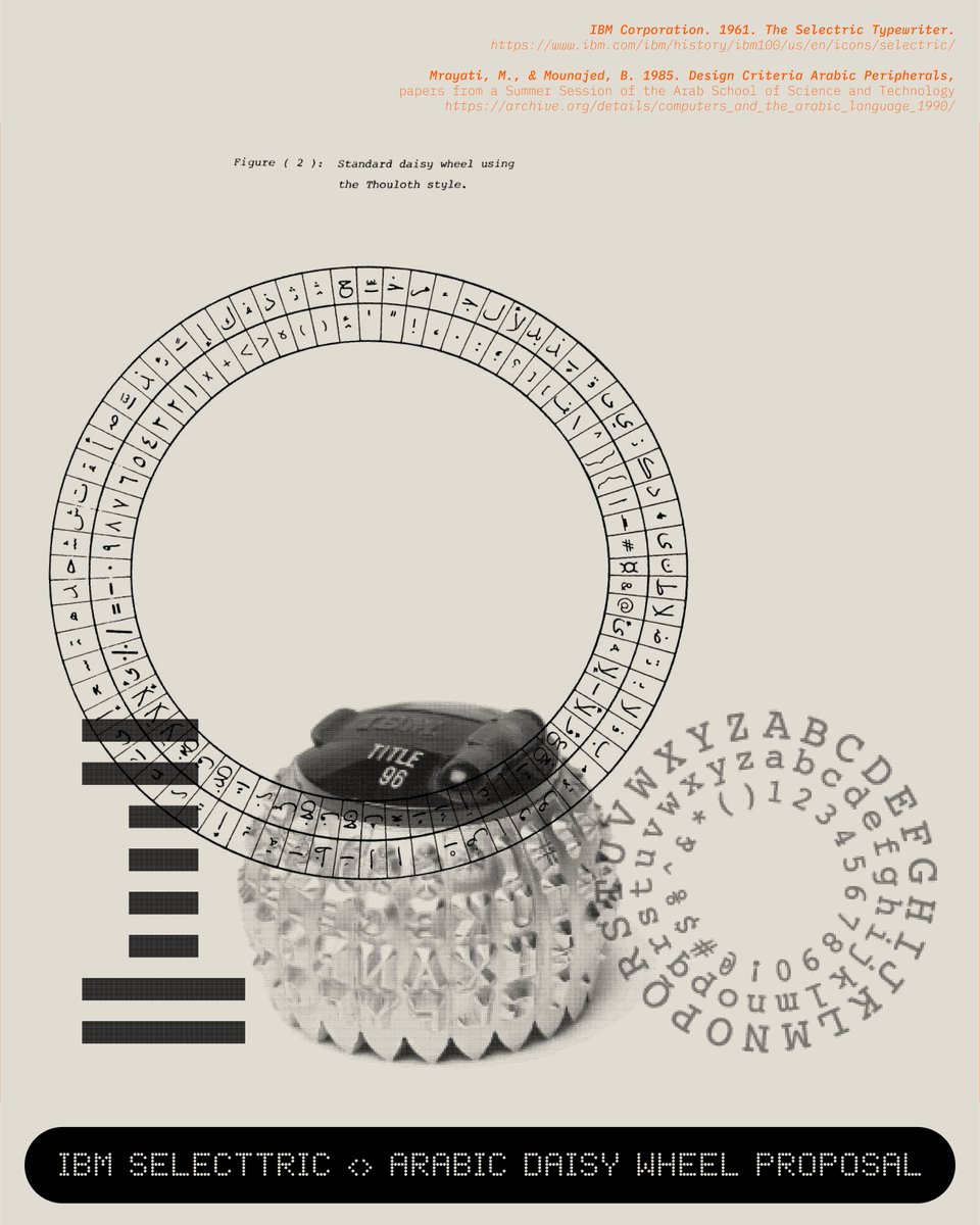 sfpc's tweet photo. Highlights from Levi Hammett and Hind Al Saad (@hindgalsaad) teacher lectures in 'Alternative Typographic Histories' this summer - surveying language developments notable within the history of computing. https://t.co/LjbhlVDqi1