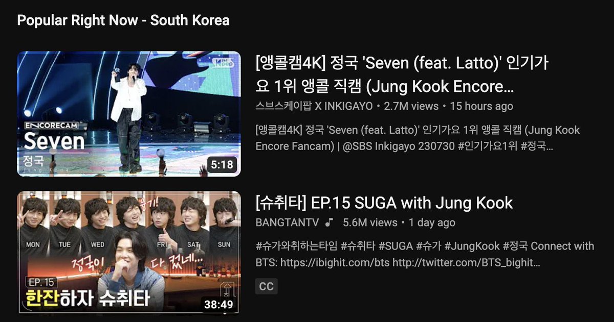 Daily_JKUpdate's tweet photo. JUNGKOOK dominating YouTube South Korea. He has 4 videos trending in the Top 10, including the Top 2 🇰🇷

#1 Seven Inkigayo Encore Stage
#2 Suchwita EP.15
#6 Seven Inkigayo FullCam
#8 Seven Inkigayo Jungkook Fancam

Netizens love JUNGKOOK’s encore stage so much. The fancam is full of praises not only from ARMYs but from general public. 👏🏼👍🏼🔥

Encore Fairy Jungkook
#Jungkook #Seven #JungKook_Seven