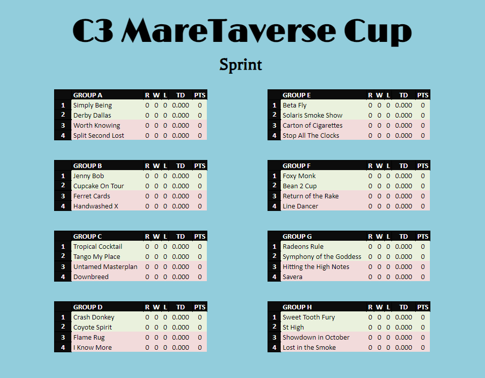 🏆C3 MARETAVERSE CUP🏆

🔥C3 seeding is now complete🔥

Mark your calendars for August 2nd at 1:00 UTC! The highly-anticipated C3 Maretaverse Cup will kick off with incredible races featuring Female 3.0 Horses.

<a href="/zed_run/">zed_run</a> <a href="/stackednaks/">SNPro</a> #ZLEAD