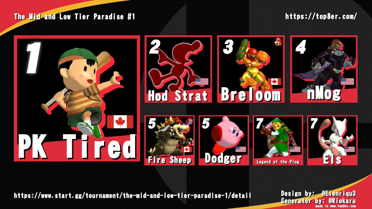 Congratulations to <a href="/kirbykaze_/">KirbyKaze</a> for winning The Mid and Low Tier Paradise #1, and thanks for joining everyone