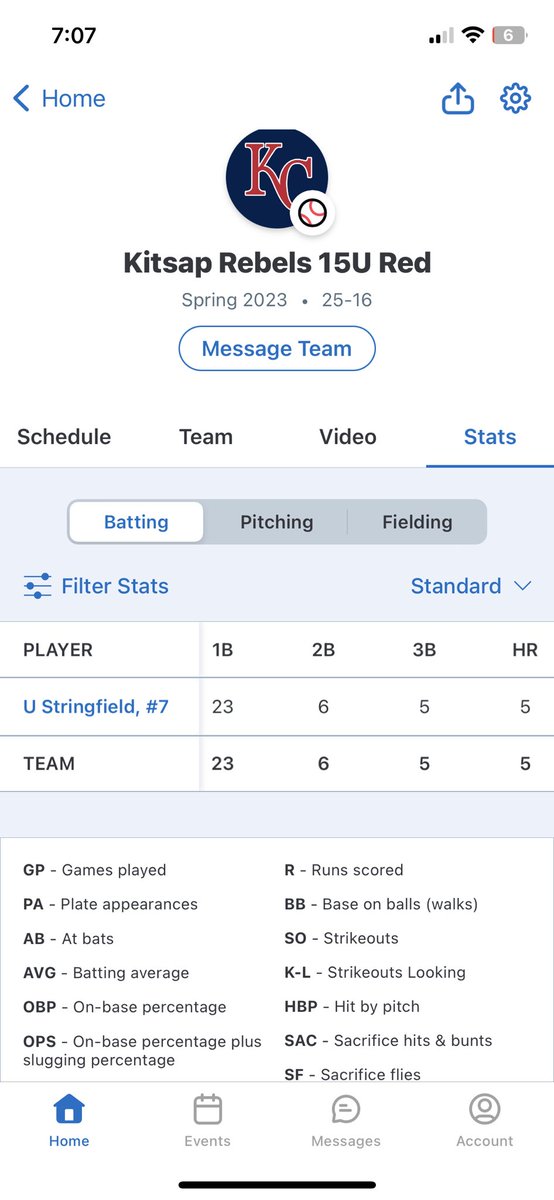 Uriah Stringfield (@uriahstring7) on Twitter photo Summer ball season all wrapped up. Had a great season and can’t wait to put in the work in the off season.
<a href="/PNWBaseball/">PNW Regional Baseball</a> <a href="/KitsapRebels/">Kitsap Rebels Baseball</a> <a href="/BaseballNW/">Baseball Northwest</a> @PBR_Washington @PBR_Uncommitted <a href="/FlatgroundBats/">FLATGROUND Hitting</a> <a href="/PGNorthwest/">Perfect Game Northwest</a>
End of season stats: Summer ball season all wrapped up. Had a great season and can’t wait to put in the work in the off season.
<a href="/PNWBaseball/">PNW Regional Baseball</a> <a href="/KitsapRebels/">Kitsap Rebels Baseball</a> <a href="/BaseballNW/">Baseball Northwest</a> @PBR_Washington @PBR_Uncommitted <a href="/FlatgroundBats/">FLATGROUND Hitting</a> <a href="/PGNorthwest/">Perfect Game Northwest</a>
End of season stats: