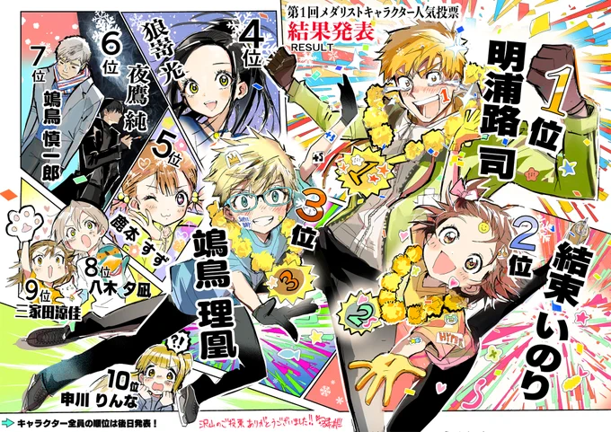 【⛸️❄️第1回メダリストキャラクター人気投票ランキングTOP10発表🏅】
メダリストに輝いた3人は…⁉️🥁

🥇明浦路 司

🥈結束いのり

🥉鴗鳥理凰

でした!👏🎉
ご投票頂いたキャラクター全員の順位は後日当アカウントにて発表します!
沢山のご投票ありがとうございました❗ 