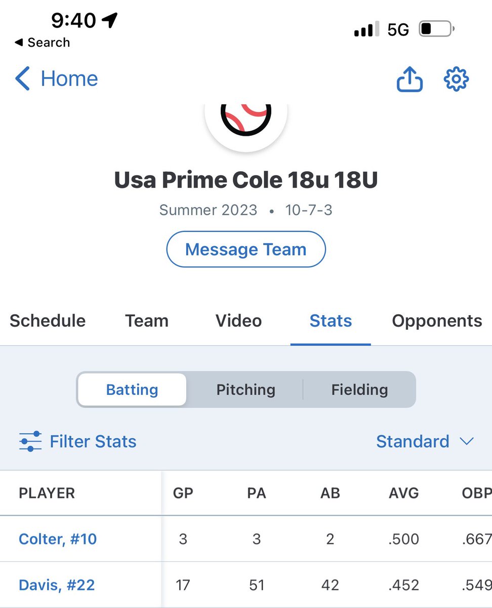 Scole4419's tweet photo. @Davis_S24  likes to hit… a lot..if I’m a college coach looking for 2024s, I’m looking at Dave. Gamer. @ncsa @BrianWalth @DylanDkc34 @USAPrimeDFW https://t.co/fkIGICKJ3b