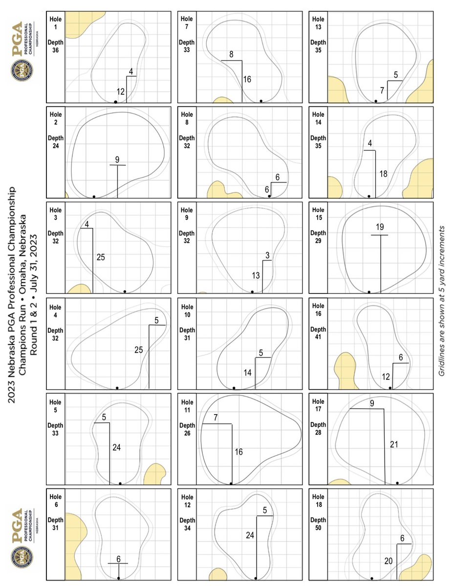 NebraskaPGA's tweet image. Round 1 Hole Locations 🕳️ 

#SectionChamp ⛳️ @Championsomaha