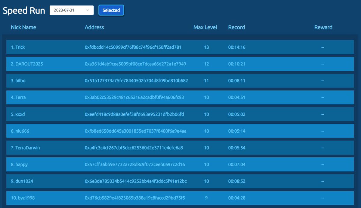 What level can you get to?