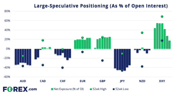 cLeverEdge's tweet photo. WTI crude oil, Dow Jones Analysis: Commitment of traders report (COT)

https://t.co/5xY8eWqQAx https://t.co/dXIlk1H9IF