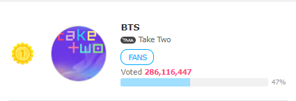 BTS Charts News tweet media