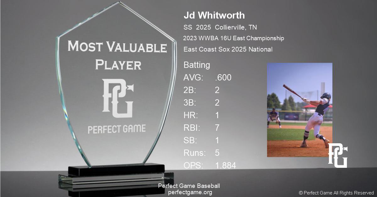 JD Whitworth tweet media
