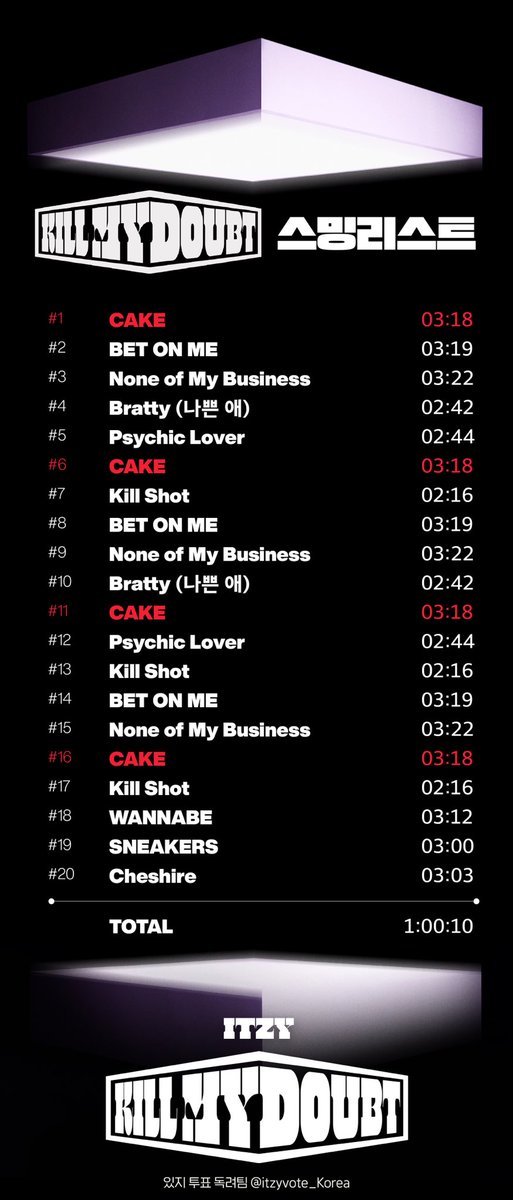 📢 케이크 임시 스트리밍 리스트🍰

오늘 18시에 발매되는 KILL MY DOUBT 앨범 임시 스트리밍 리스트입니다. 
별도 공지 전까지 권장 스트리밍 이미지대로 스트리밍 해주시기 바랍니다

 ✔️재생목록 비우고 추가하기
✔️캐싱 off되어 있는지 확인
✔️전곡 반복재생 모드 확인
#있지 #ITZY #ITZYComeback