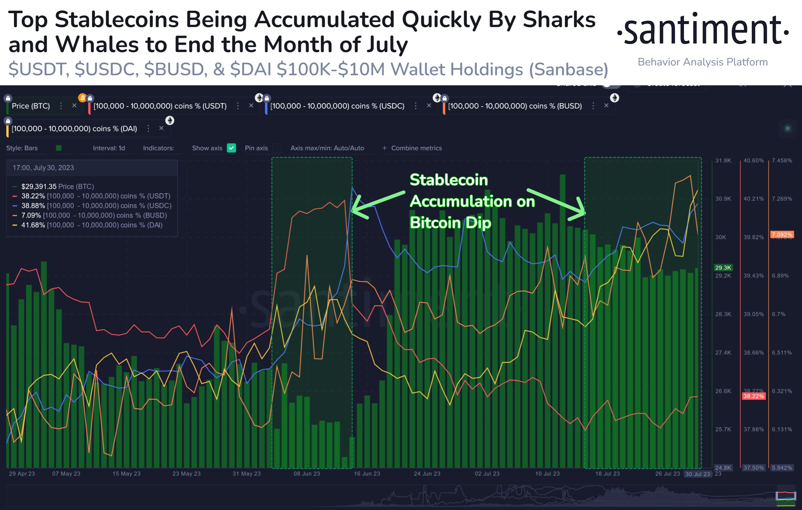 Stablecoin Sharks & Whales
