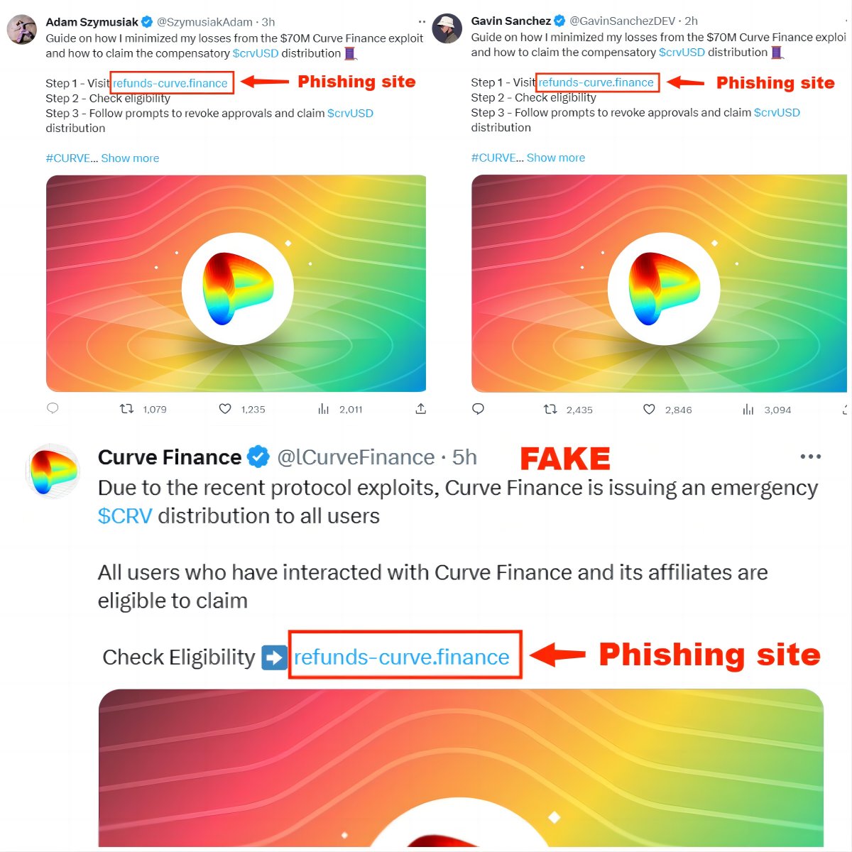 AegisWeb3's tweet photo. Recently, the vulnerability in @CurveFinance's protocol has sparked intense discussion. Unfortunately, hackers have also seized this opportunity. Multiple blue checkmark accounts have posted tweets containing a phishing URL for refunds-curve[.]finance. To protect your assets, please AVOID clicking any links shared by these accounts:
@lCurveFinance
@GavinSanchezDEV
@SzymusiakAdam

Hack：
0x000011387eb24f199e875b1325e4805efd3b0000
#phishing  #Curve  $CRV