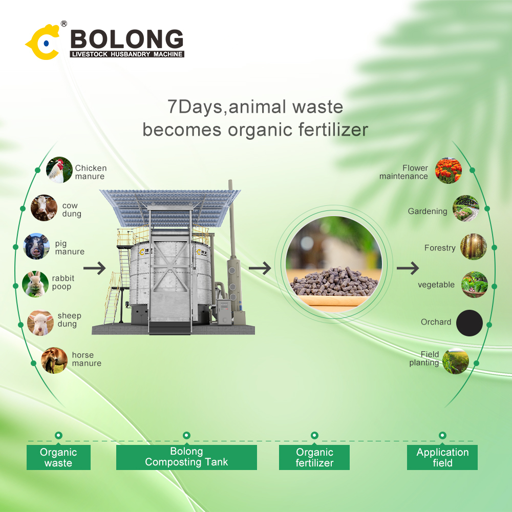 bolongcompost's tweet image. From  Animal Waste to Wonder in 7 Days! Bolong Fermenter - Quick, Odorless, and Eco-Friendly Organic Fertilizer Solution!

#compostingmachine
#compostmakingmachine
#fermentationmachine #fermentationtank #composting #fermentation #fertilizer #manure #waste #organic #fertilizer