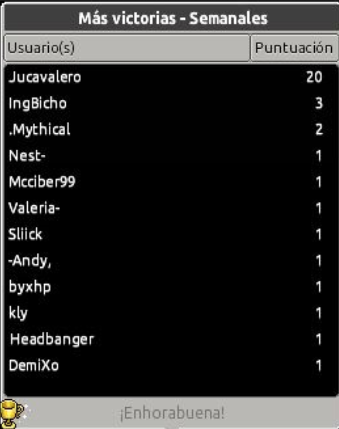 ¡Felicidades al ganador de la semana! 

Ganador :
1. Jucavalero ( 50c )
2. Sin ganador
3. Sin ganador

¡Gracias Por Participar, los esperamos Siempre! ❤️