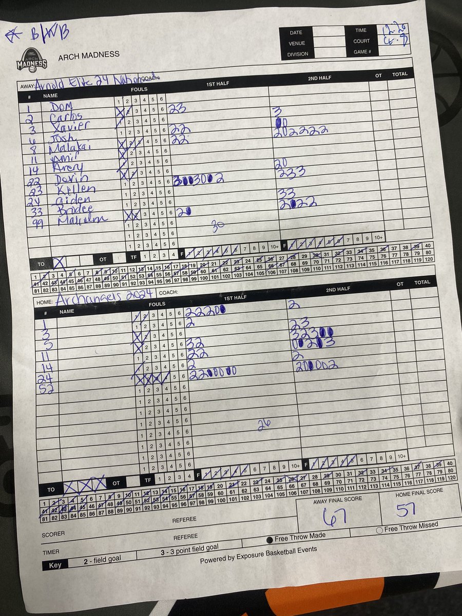 Arnold Elite Est.2017 & Lady Arnold Elite Est.2018 (@elitearnold) on Twitter photo Good win for our National <a href="/EliteArnold/">Arnold Elite Est.2017 & Lady Arnold Elite Est.2018</a> 2024 boys. <a href="/KellenJedlicka/">Kellen Jedlicka</a> 18pts, <a href="/Malakai2024/">Malakai Maddox</a> 14pts and Malcolm Collymore 12pts.
<a href="/PHCircuit/">Prep Hoops Circuit π</a>
<a href="/PrepHoopsTX/">Prep Hoops Texas</a>
<a href="/PrepHoops/">Prep Hoops π</a>
<a href="/GASOBlue/">Blue Zertuche π</a>
<a href="/GASOMass/">Ryan Massad π</a>
<a href="/TexasHoopsGASO/">TexasHoops/GASO π</a>
<a href="/CoachJArn0ld/">Jahrrend Arnold</a>
<a href="/KingDos_2/">Chris βDos The Trainerβ RouchΓ©</a> Good win for our National <a href="/EliteArnold/">Arnold Elite Est.2017 & Lady Arnold Elite Est.2018</a> 2024 boys. <a href="/KellenJedlicka/">Kellen Jedlicka</a> 18pts, <a href="/Malakai2024/">Malakai Maddox</a> 14pts and Malcolm Collymore 12pts.
<a href="/PHCircuit/">Prep Hoops Circuit π</a>
<a href="/PrepHoopsTX/">Prep Hoops Texas</a>
<a href="/PrepHoops/">Prep Hoops π</a>
<a href="/GASOBlue/">Blue Zertuche π</a>
<a href="/GASOMass/">Ryan Massad π</a>
<a href="/TexasHoopsGASO/">TexasHoops/GASO π</a>
<a href="/CoachJArn0ld/">Jahrrend Arnold</a>
<a href="/KingDos_2/">Chris βDos The Trainerβ RouchΓ©</a>