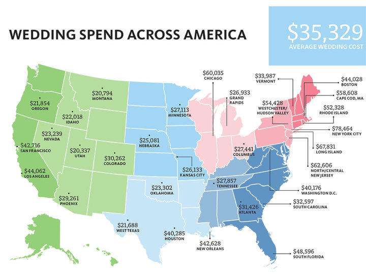 Why The Average Wedding Cost In The Usa Smashes Every Budget Expectation