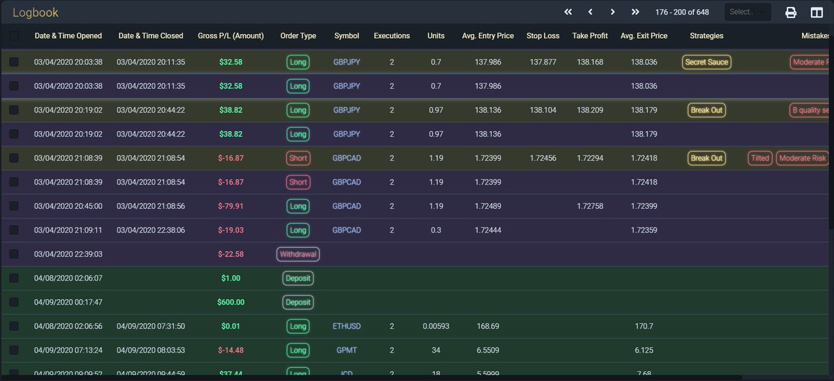 tradefuse's tweet photo. Thx to a fuser sharing - highlighting our colored portfolios😍 makes it super easy to see which portfolio trades belong to #UsetheFuse https://t.co/LsxhP4fUM8