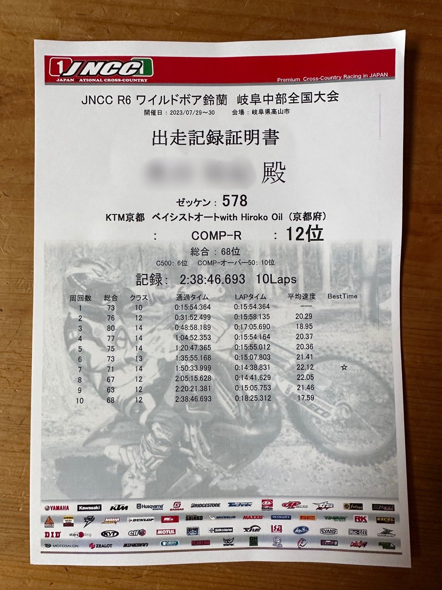 youking29's tweet photo. JNCC鈴蘭でした‼️
かなりのガレっガレにみんな四苦八苦してました😥
暑さもすごいけど、砂埃の凄さでレース中は全然前が見えなくて怖い😱
何とか走り切ったけど、残念ながらお立ち台には登れなかった😢
#JNCC鈴蘭 #ベイシストオート　#KTM京都　#300EXC #Hiroko Oil
#はっぴいえんど　#shinko #540DC https://t.co/3M6LBGG4ma