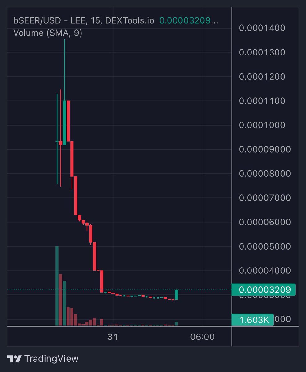 B.O.G (a/acc) 🛜 tweet media