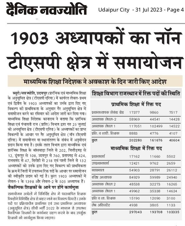 Tsptonontsp's tweet photo. ये तो आसमान से टपके खजूर में अटके वाली बात हो गई
वर्षो से उदयपुर tsp में सेवाएं दे रहे थे अब उदयपुर nontsp में समायोजन हुआ है
बाल बच्चे और बूढ़े मां बाप को जननायक से बहुत उम्मीद थी लेकिन वो राह देखते रह गए
#Tsp_से_गृहजिले_में_समायोजन_करो
@GovindDotasra @DrBDKallaINC https://t.co/vQtox6qvll