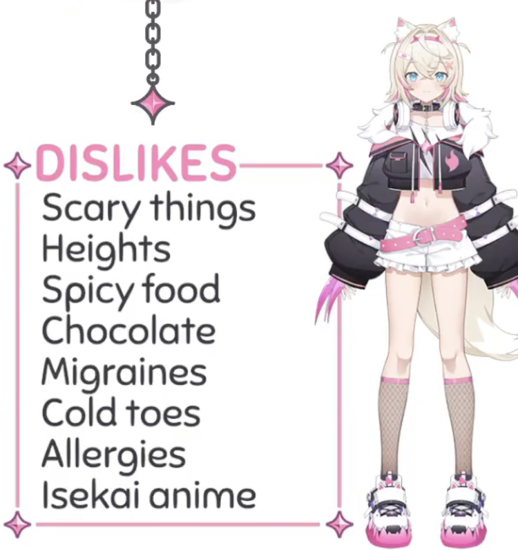 Isekai Anime Chart