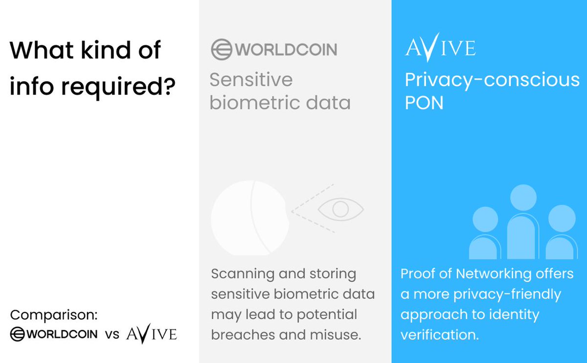 Avive APP | World's Largest DePin & UBI Project tweet media