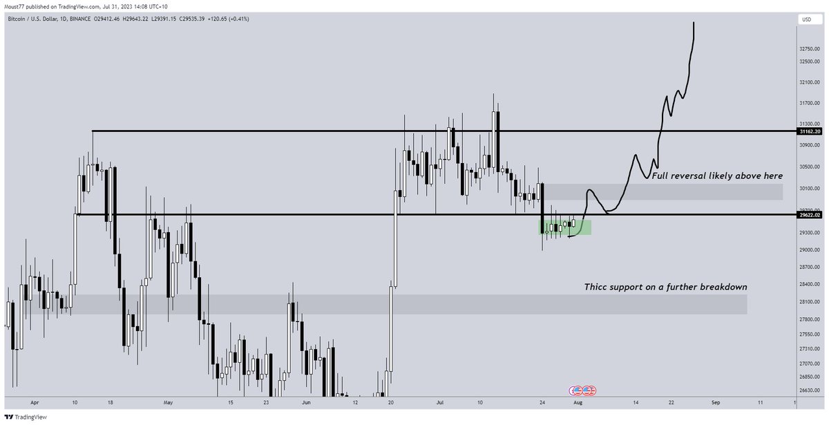 TraderBGK's tweet photo. Tight barbed wire action just below resistance

#Bitcoin ETF decisions around the corner...

Up or down here? https://t.co/R8pbYDIDvI