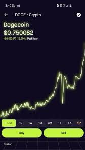 X242153's tweet photo. If Elon decided to implement $DOGE payments and promote that on Twitter would  #DOGE pass ATH and pass $1.00 🤔 https://t.co/xA0QwBEyOa