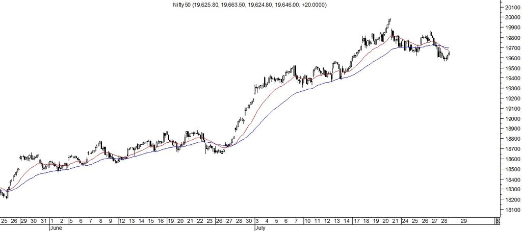 BNKCapGrp's tweet photo. Technical view on Nifty- 31/8/2023 https://t.co/Q15u2hf7Qf