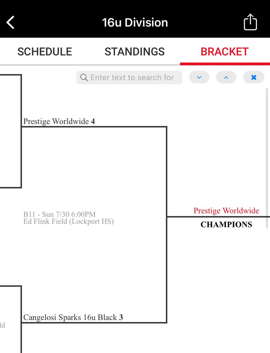 48 of the top teams in IL and Wisc… all the BIG programs and the best orgs. 
Prestige Worldwide are your champs!!! 
Couldn’t be prouder of my guys! 
33-9 playing a grueling sched. 4 games today to win it.
Beat the 3  top “ranked” teams in IL today. Great season! 
<a href="/PrestigeBall/">Prestige Travel Ball</a>