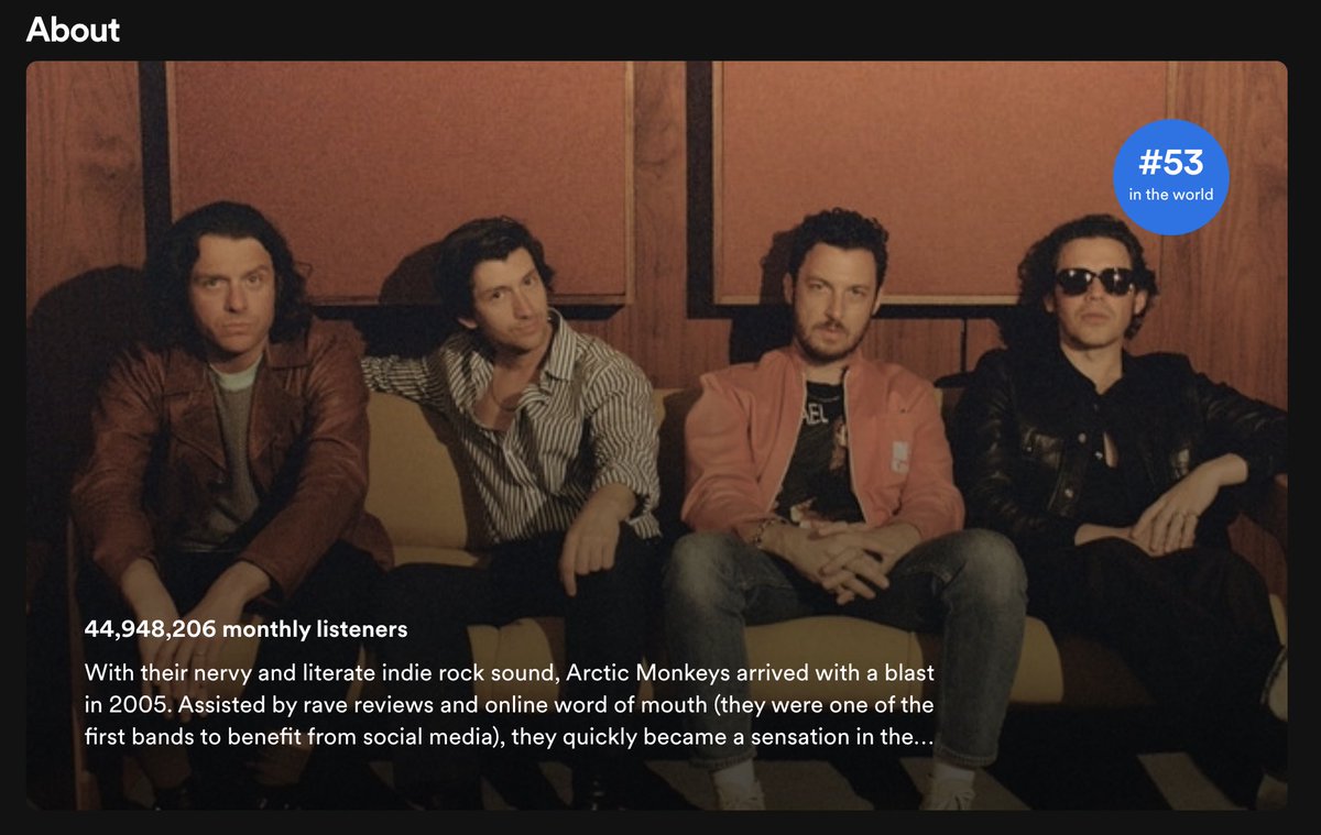 Arctic Monkeys surpassed 44M monthly listeners on Spotify and is the 53rd artist with the most monthly listeners.