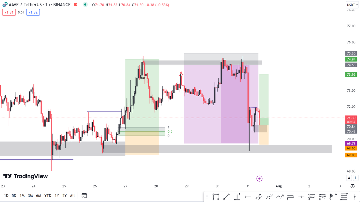crypto_teenn's tweet photo. $AAVE https://t.co/NuRfPxKA7Z
