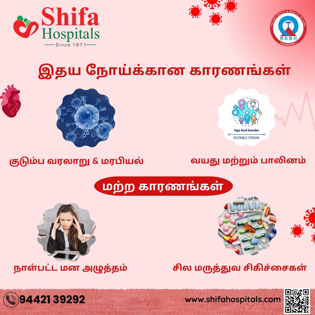 இதய நோய்க்கான காரணங்கள்
மற்ற காரணங்கள்
#HeartHealth #NABHHospital #surgery #அவசர #care #healthcare #Hospitals #heartdiseaserisk #aware #பொது #shifa #hospital #Tirunelveli #nutrition #medicaltreatment #awareness #highbp #collastrol #bypasssurgery #multispeciality #openheartsurgery