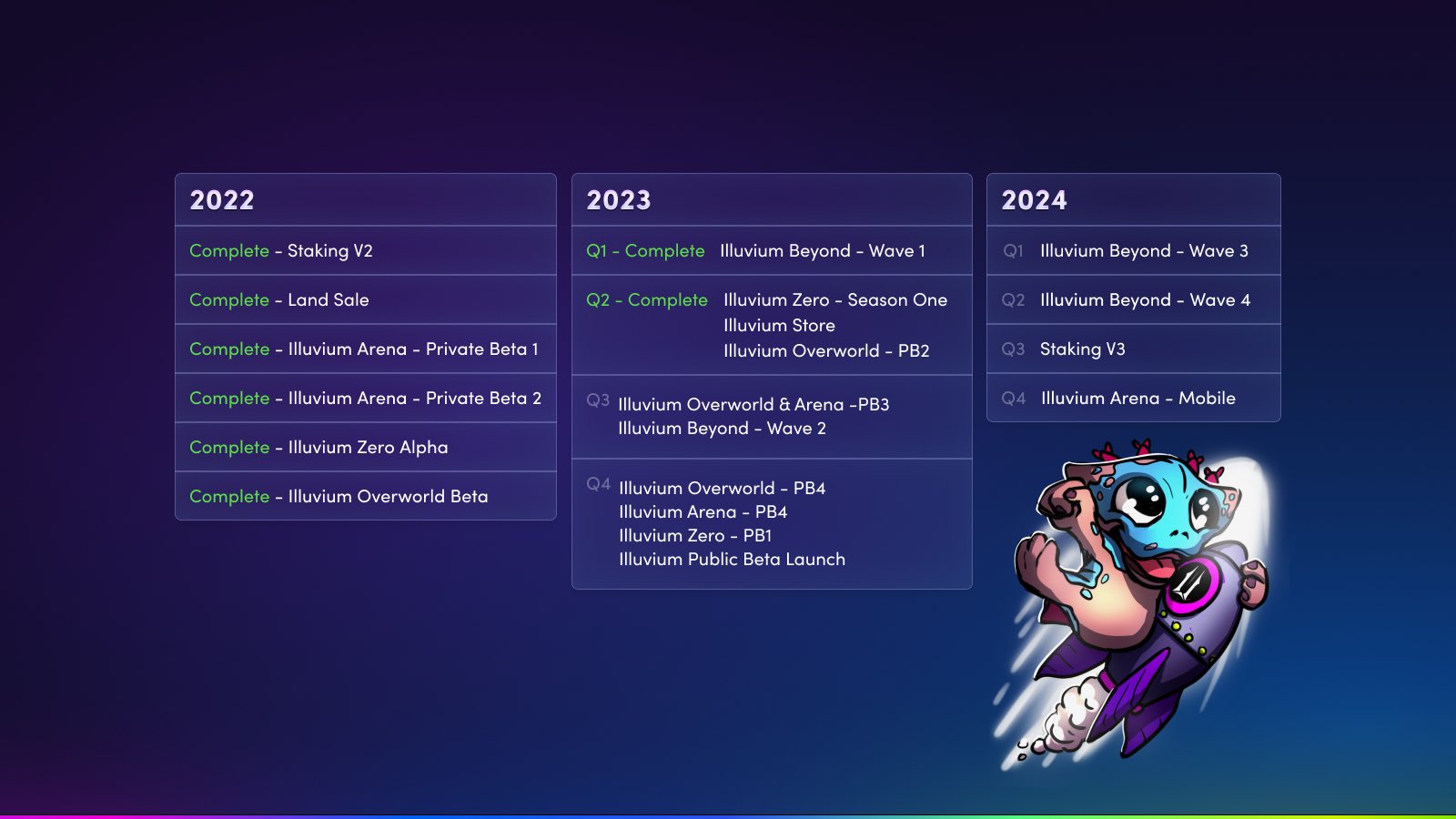 Roblox Reaper 2 All New Codes! June 2022 - BiliBili