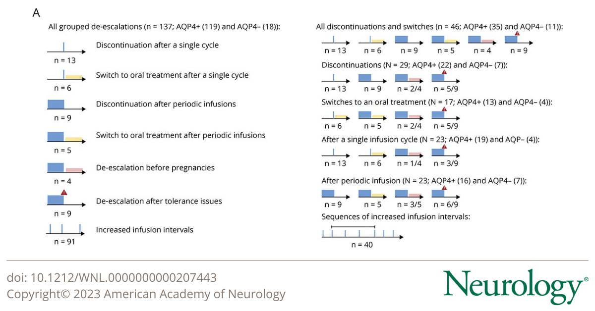 Neurology Journal tweet media