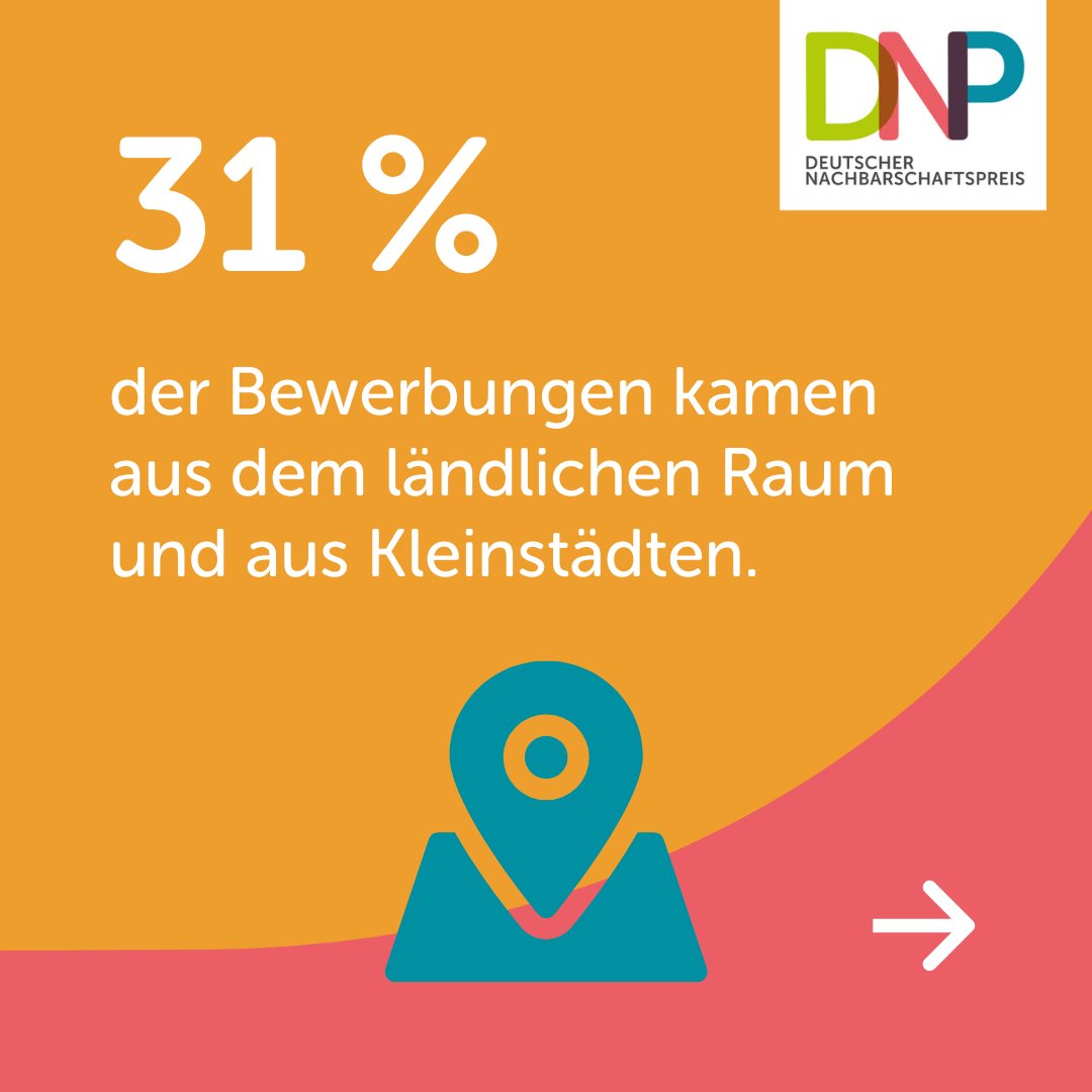 nebenanStiftung's tweet photo. Ihr seid unglaublich!🎉 Am 20. Juli endete die Bewerbungsphase für den Deutschen Nachbarschaftspreis. Wir sagen DANKE an 750 inspirierende Projekte und nachbarschaftliche Initiativen aus ganz Deutschland. #PostcodeLotterie #DeutscherStädtetag #DiakonieDeutschland #Edeka #WallGmbH https://t.co/sHwpfpaasH