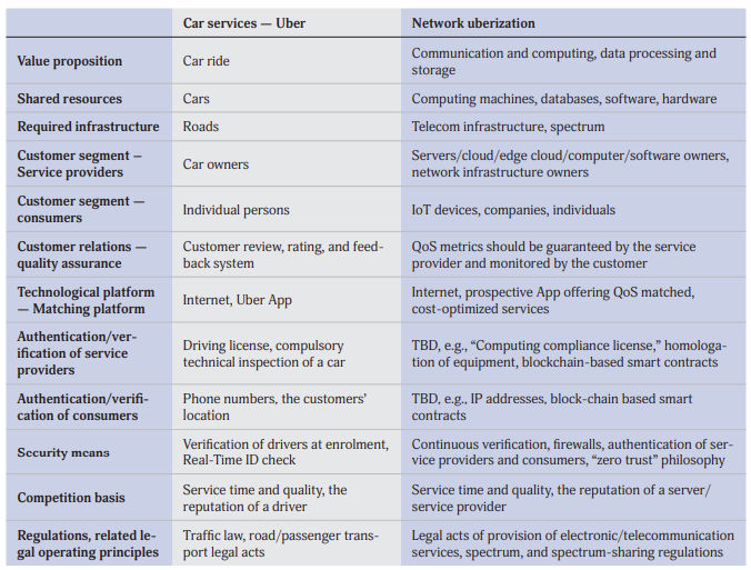 MarcinDryjanski's tweet image. Our recent paper from @IEEEComSoc Communications Magazine (July 2023): &quot;#Uberization of #TelecomNetworks for #CostEfficient #Communication and #Computing&quot; by #rimedolabs 

lnkd.in/dEa_vRqT

#5g #6g #research