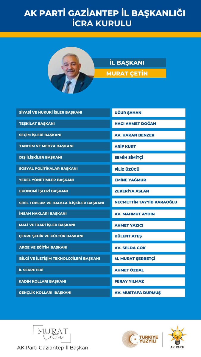 AK Parti Gaziantep İl Başkanımız Sayın Murat Çetin’e, icra ve il yönetim kurulu üyelerine başarılar diliyorum.

Gazi şehrimiz, hemşehrilerimiz ve AK Parti’miz için hayırlara vesile olsun inşallah.

<a href="/muratcetin27/">Murat Çetin</a> 
<a href="/AKPartiG_Antep/">AK Parti Gaziantep</a>